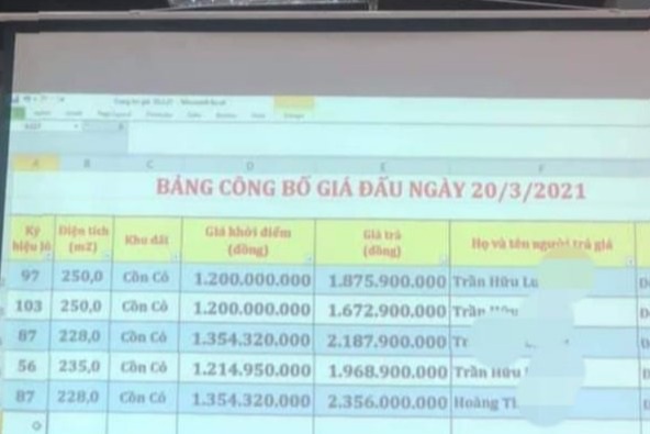 Bảng công bố đấu giá đất gần đây tại Đông Hà.